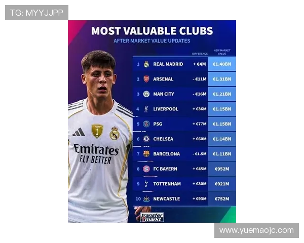 全球身价最高的十位足球明星及其背后的故事与成就分析