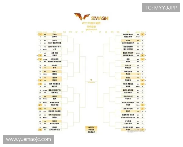 北京乒乓球队在洲际杯积分榜中以68分稳居第一名展现强大实力