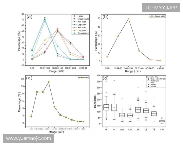 深圳篮球队意识表现的数据分析与战术优化研究