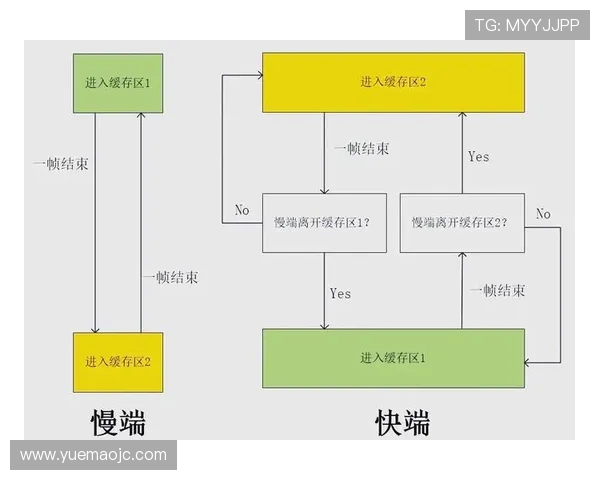 西安乒乓球队配合表现的数据分析与战术探讨 西安乒乓球队配合表现的数据分析与战术探讨